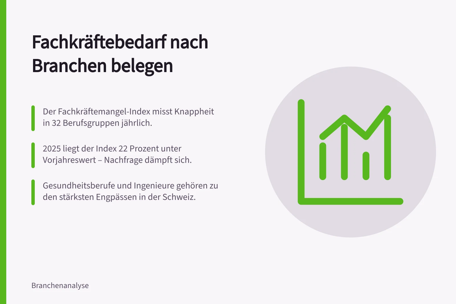 Fachkräftebedarf nach Branchen belegen: Der Fachkräftemangel-Index misst Knappheit in 32 Berufsgruppen jährlich.; 2025 liegt der Index 22 Prozent unter Vorjahreswert – Nachfrage dämpft sich.; Gesundheitsberufe und Ingenieure gehören zu den stärksten Engpässen in der Schweiz.