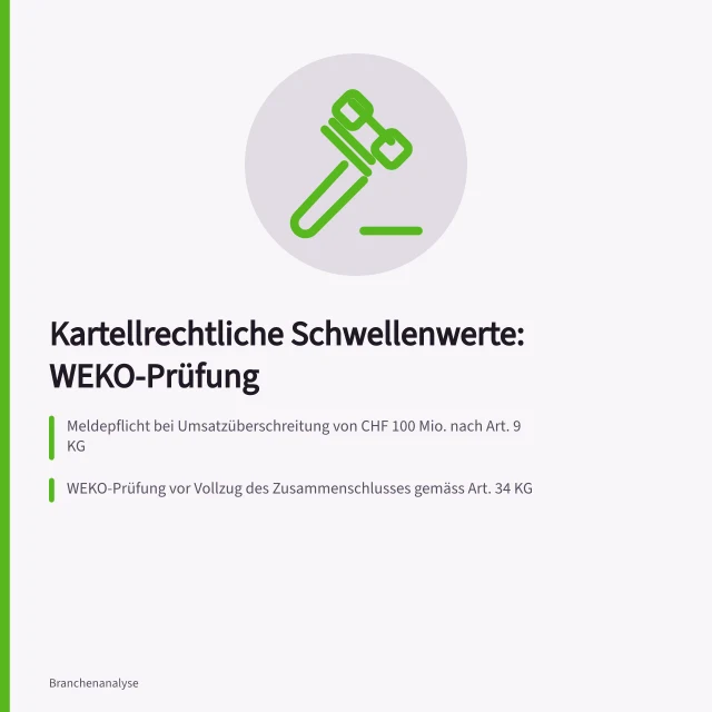 Kartellrechtliche Schwellenwerte: WEKO-Prüfung: Meldepflicht bei Umsatzüberschreitung von CHF 100 Mio. nach Art. 9 KG; WEKO-Prüfung vor Vollzug des Zusammenschlusses gemäss Art. 34 KG; Neuer SIEC-Test ab Dezember 2025 zur Prüfung wirksamen Wettbewerbs. Kartellrechtliche Schwellenwerte: WEKO-Prüfung bei Fusionen