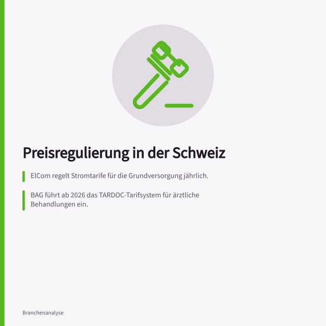 Preisregulierung in der Schweiz: ElCom regelt Stromtarife für die Grundversorgung jährlich.; BAG führt ab 2026 das TARDOC-Tarifsystem für ärztliche Behandlungen ein.; Preisüberwacher kann missbräuchliche Preiserhöhungen per Verfügung verhindern. Preisregulierung nach Branche: ElCom, BAG und Preisüberwacher