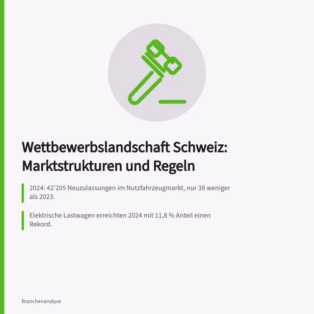 Wettbewerbslandschaft Schweiz: Marktstrukturen und Regeln: 2024: 42'205 Neuzulassungen im Nutzfahrzeugmarkt, nur 38 weniger als 2023.; Elektrische Lastwagen erreichten 2024 mit 11,8 % Anteil einen Rekord.; Seit 1. Januar 2025 gilt im UWG ein Greenwashing-Verbot mit Beweislastumkehr. Wettbewerbslandschaft Schweiz: Marktstrukturen, Konzentration und Regeln