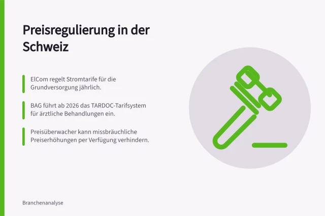 Preisregulierung in der Schweiz: ElCom regelt Stromtarife für die Grundversorgung jährlich.; BAG führt ab 2026 das TARDOC-Tarifsystem für ärztliche Behandlungen ein.; Preisüberwacher kann missbräuchliche Preiserhöhungen per Verfügung verhindern. Régulation des prix par branche : ElCom, OFSP et Surveillant des prix
