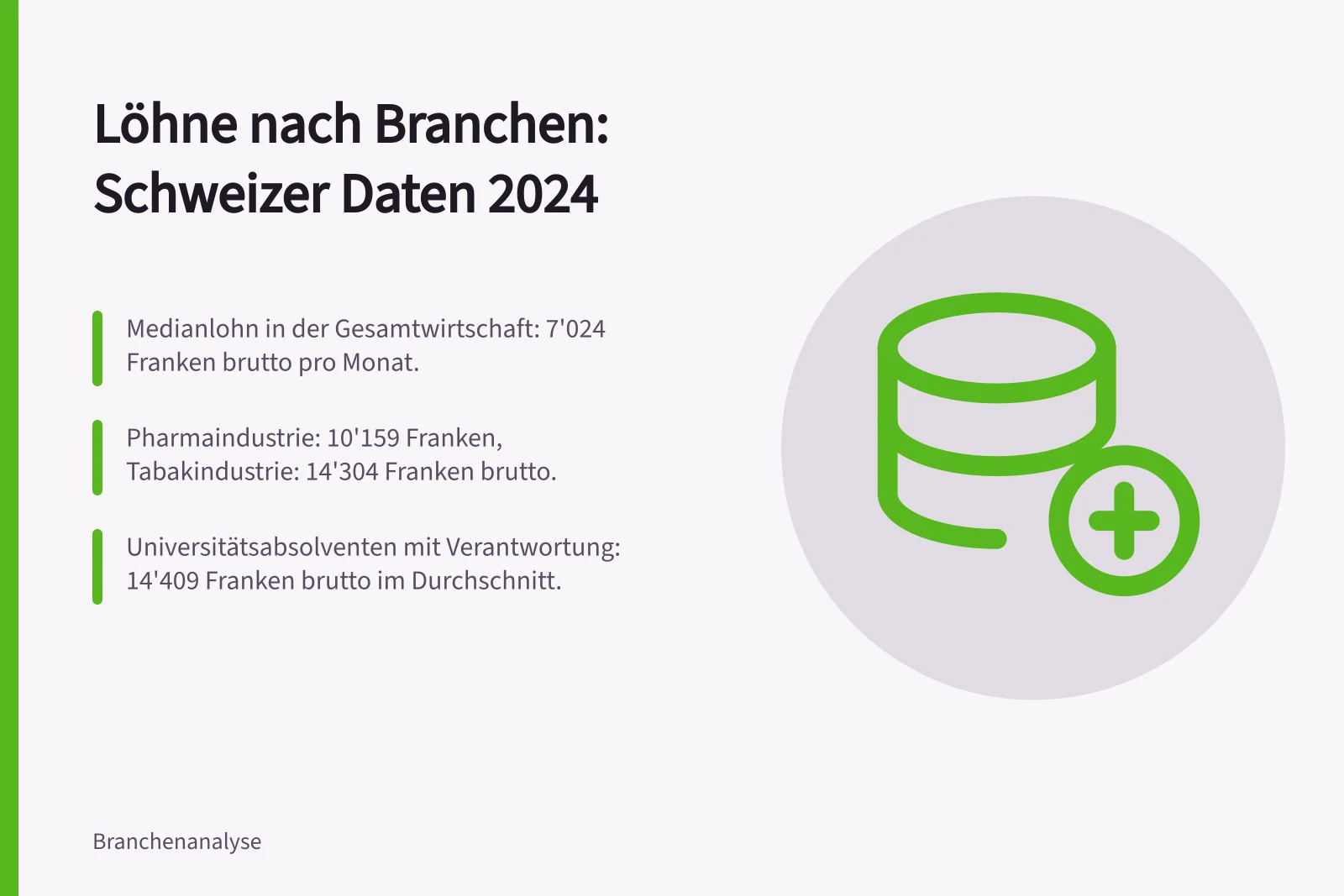 Löhne nach Branchen: Schweizer Daten 2024: Medianlohn in der Gesamtwirtschaft: 7'024 Franken brutto pro Monat.; Pharmaindustrie: 10'159 Franken, Tabakindustrie: 14'304 Franken brutto.; Universitätsabsolventen mit Verantwortung: 14'409 Franken brutto im Durchschnitt.